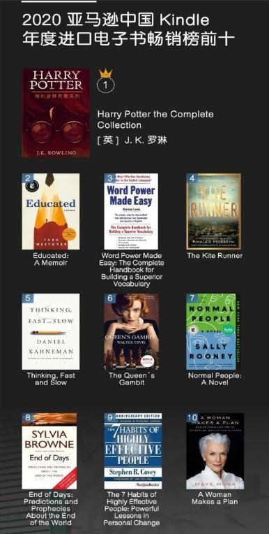 亞馬遜中國(guó)發(fā)布2020年度kindle閱讀榜單