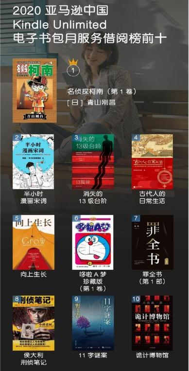 亞馬遜中國(guó)發(fā)布2020年度kindle閱讀榜單