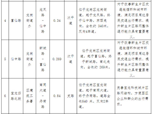 @龍崗人 2020年龍崗區(qū)已通車斷頭路匯總