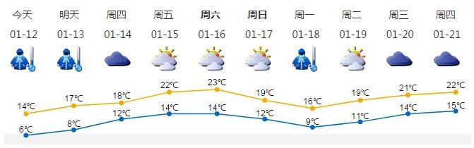 時隔1066天深圳終于入冬了 平均氣溫低于10℃