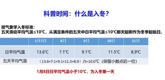 時隔1066天深圳終于入冬了 平均氣溫低于10℃