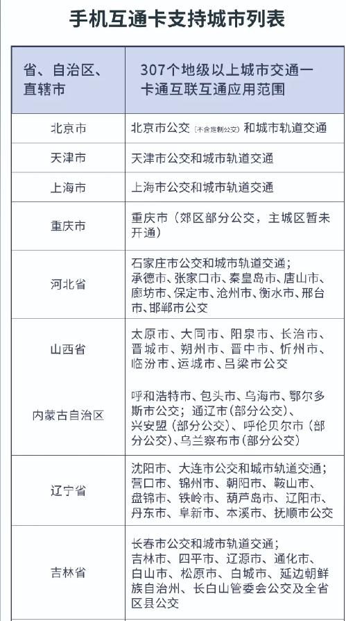 深圳通互聯(lián)互通卡支持哪些城市 可以在廣州刷嗎