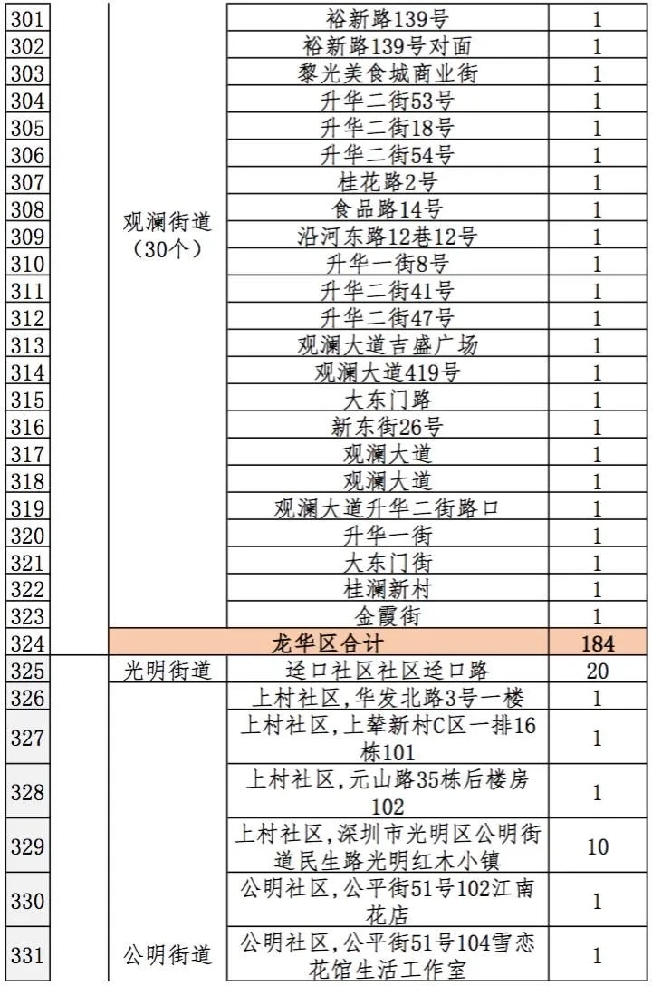 2021深圳迎春臨時購花點盤點大全 趕緊get起來