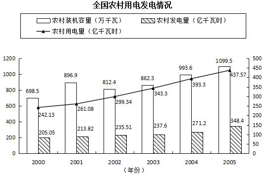 廣東省2021年考試錄用公務(wù)員公共科目考試題型