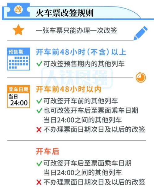 今日可買(mǎi)初六返程火車(chē)票 春運(yùn)火車(chē)票改簽規(guī)則