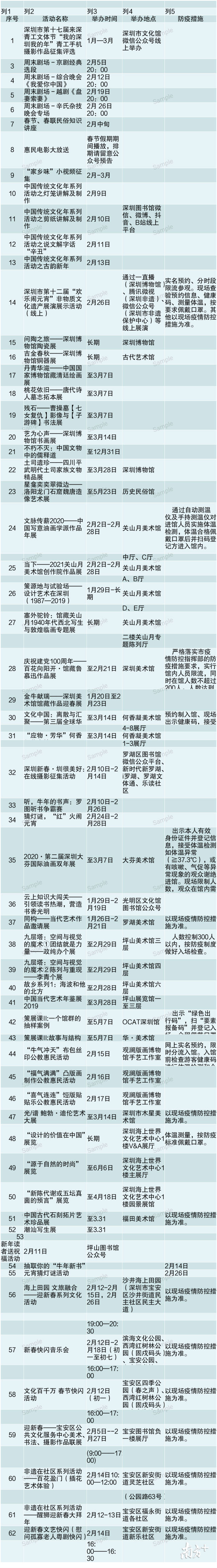 2021春節(jié)深圳哪里最好玩 這些活動(dòng)別錯(cuò)過