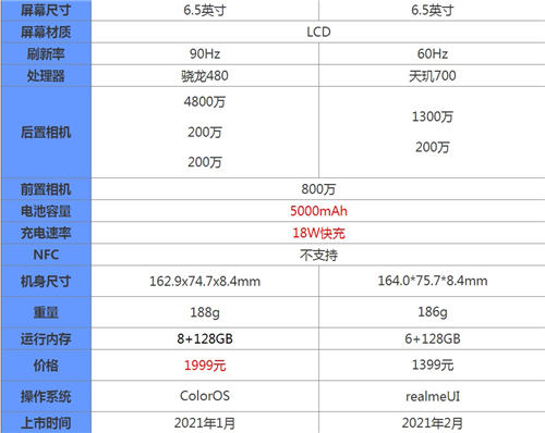 realmeV11和oppoA93哪個性價比高 哪個值得買