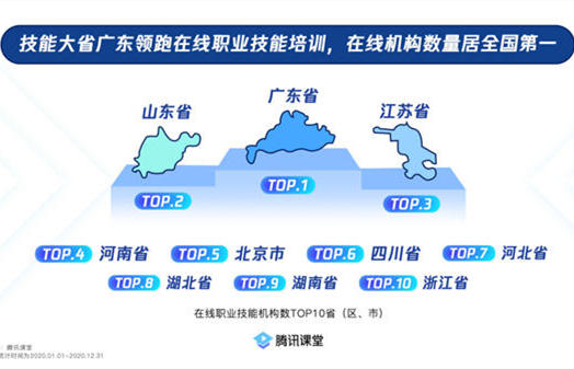 廣東在線培訓(xùn)機(jī)構(gòu)數(shù)量全國(guó)第一