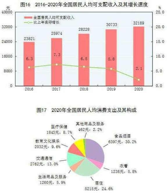 20年我國GDP首破100萬億元 人均超1萬美元