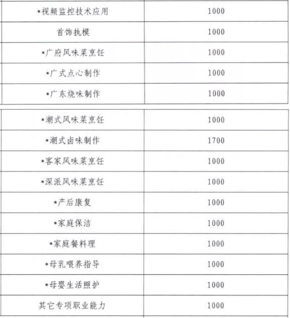 深圳這些人可直接領(lǐng)取這筆錢 最高可領(lǐng)4719元