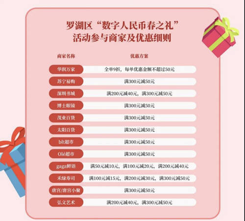 數(shù)字人民幣再次來(lái)襲 50萬(wàn)個(gè)名額總額1000萬(wàn)元