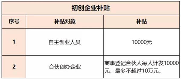 2021深圳初創(chuàng)企業(yè)補(bǔ)貼申請指南