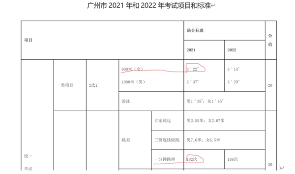 家長質問深圳體育中考評分標準為什么比廣州高