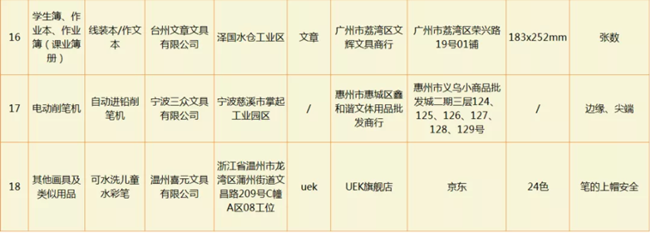 這些文具抽檢不合格 學(xué)生文具購買建議