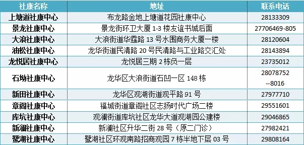 2021龍華區(qū)免費(fèi)癌癥篩查項(xiàng)目報(bào)名流程