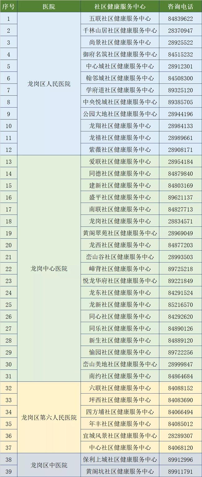 龍崗區(qū)發(fā)放2500個免費篩查名額