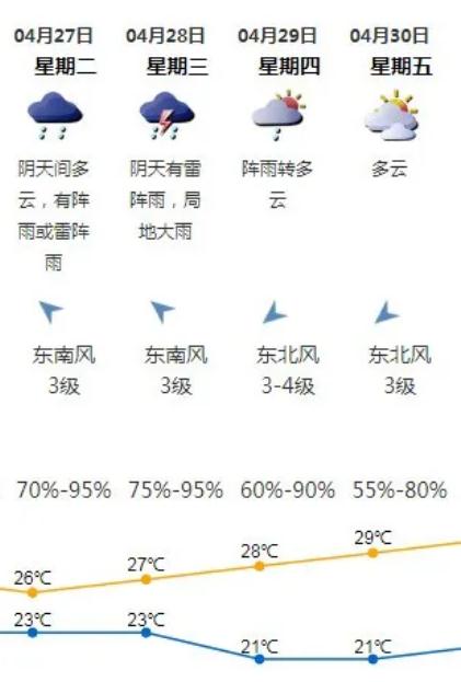 深圳五一天氣怎么樣 會(huì)不會(huì)下雨