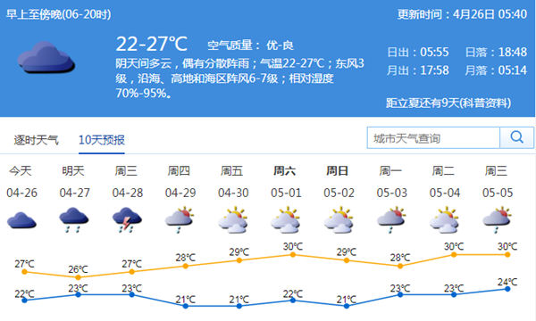 深圳五一天氣怎么樣 會(huì)不會(huì)下雨