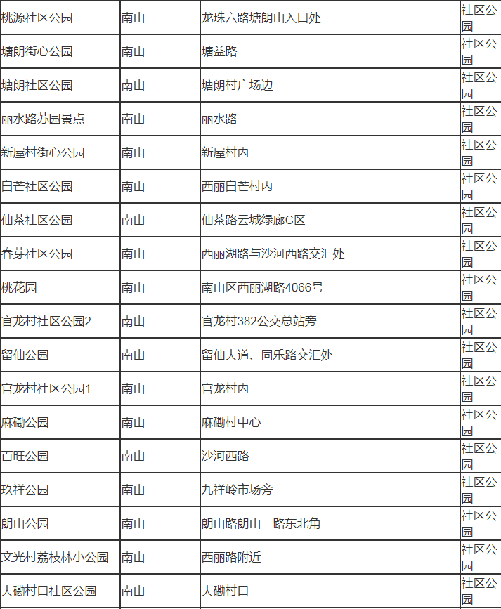 深圳市南山有哪些公園 深圳市南山區(qū)公園名單