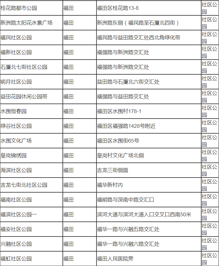 深圳市福田有哪些公園 深圳市福田區(qū)公園名單