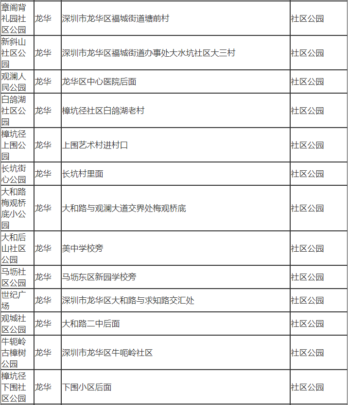 深圳市龍華區(qū)有哪些公園 深圳市龍華區(qū)公園名單