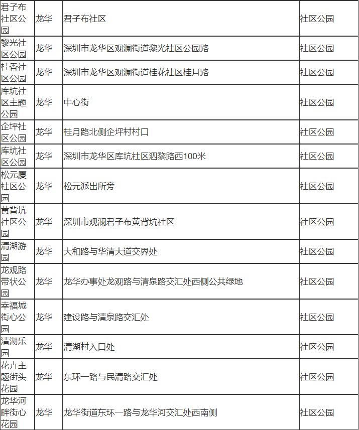 深圳市龍華區(qū)有哪些公園 深圳市龍華區(qū)公園名單