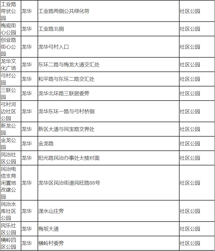 深圳市龍華區(qū)有哪些公園 深圳市龍華區(qū)公園名單