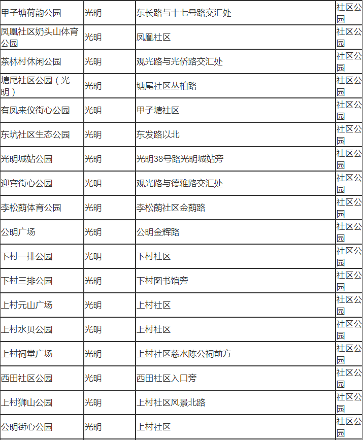 深圳市光明區(qū)有哪些公園 深圳市光明區(qū)公園名單