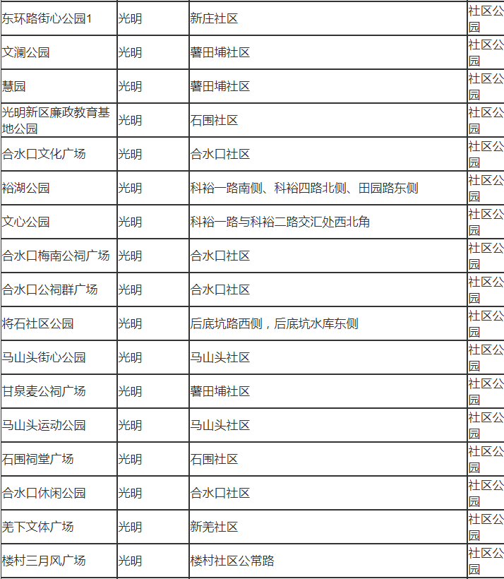 深圳市光明區(qū)有哪些公園 深圳市光明區(qū)公園名單