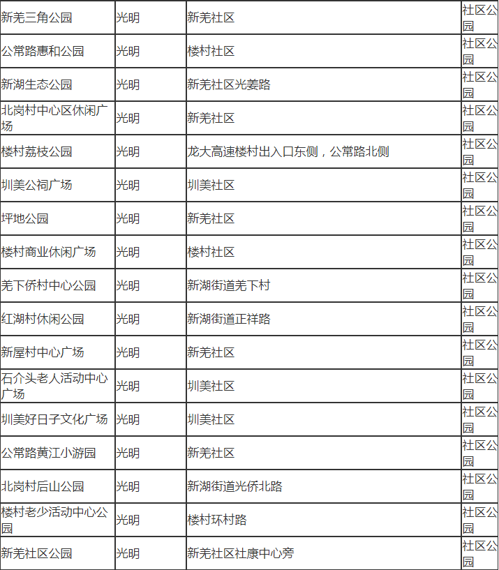 深圳市光明區(qū)有哪些公園 深圳市光明區(qū)公園名單