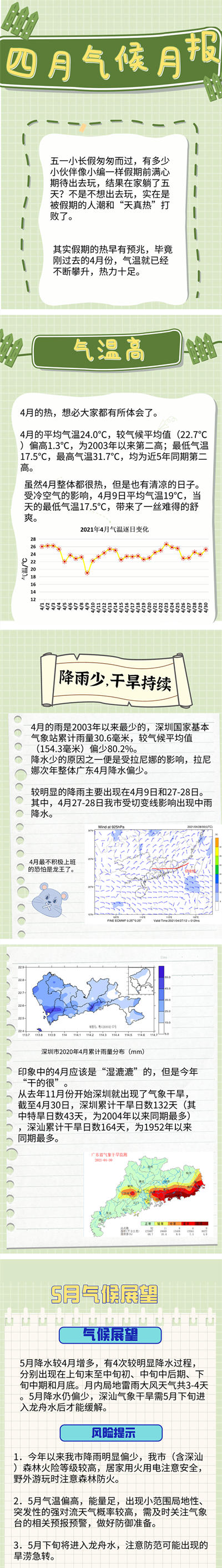 5月深圳氣溫持續(xù)走高 即將進入“水煮”模式