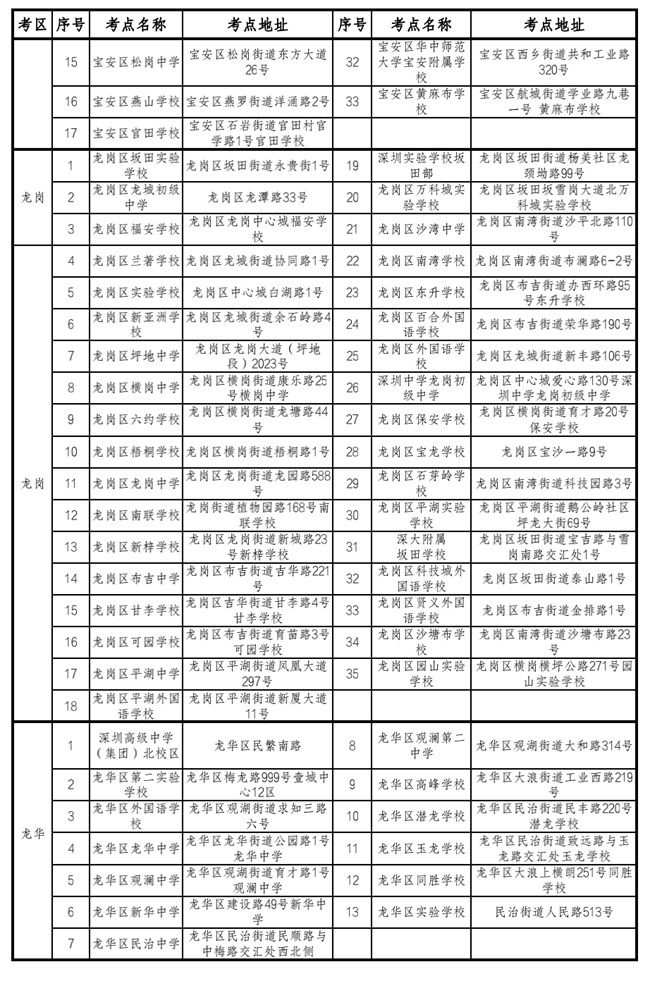 中考英語聽說考試期間考點500米范圍內(nèi)禁止各類噪聲