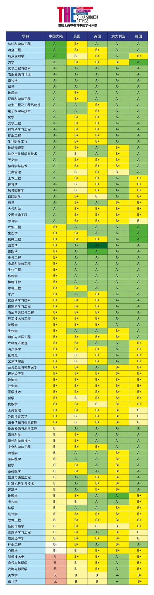 泰晤士2021中國學(xué)科評級結(jié)果出爐 深圳大學(xué)上榜