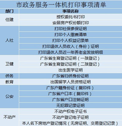 以后深圳市民可自助打印無(wú)犯罪記錄證明