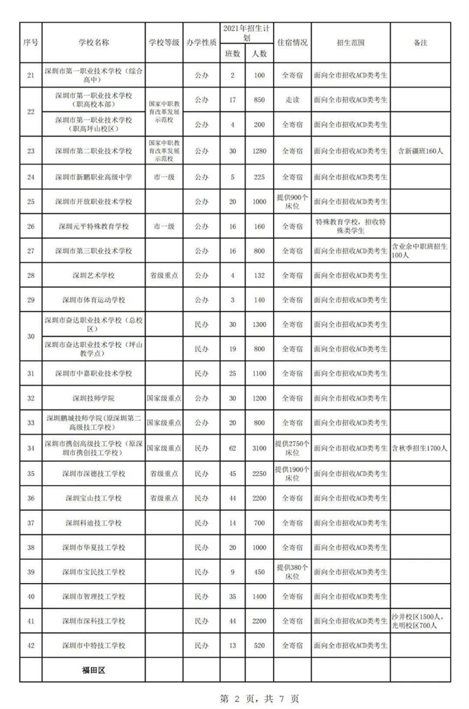 2021年秋季深圳各高中招生計劃公布