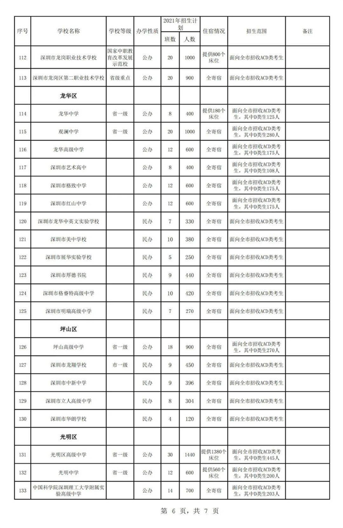 2021年秋季深圳各高中招生計劃公布