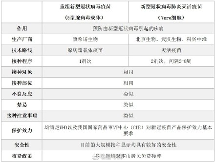 單針和兩針接種新冠疫苗有何區(qū)別 哪個(gè)更安全更好