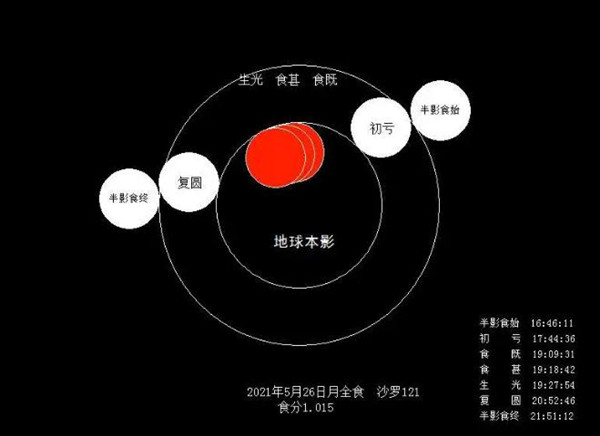 2021年5月26日深圳“超級月亮”直播入口