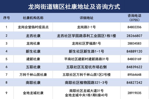 6月10日深圳新冠疫苗接種消息匯總