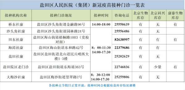 6月16日深圳新冠疫苗接種消息匯總