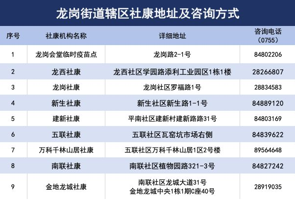 6月22日深圳新冠疫苗預(yù)約接種消息一覽表