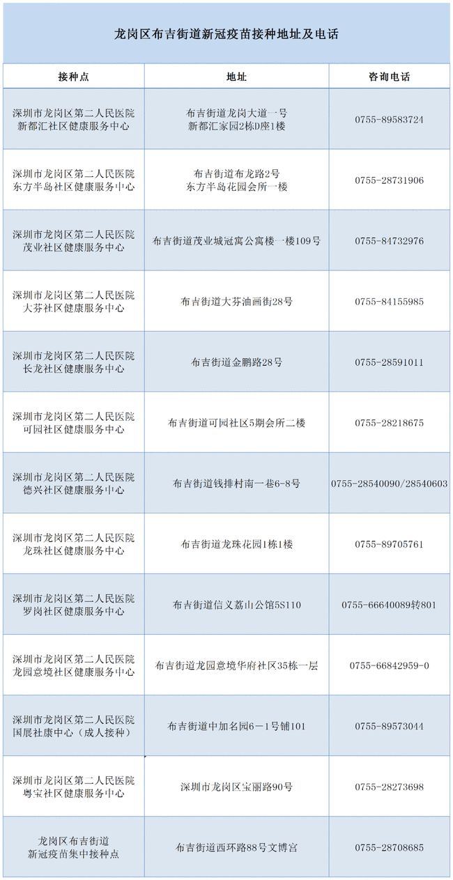 6月22日深圳新冠疫苗預(yù)約接種消息一覽表