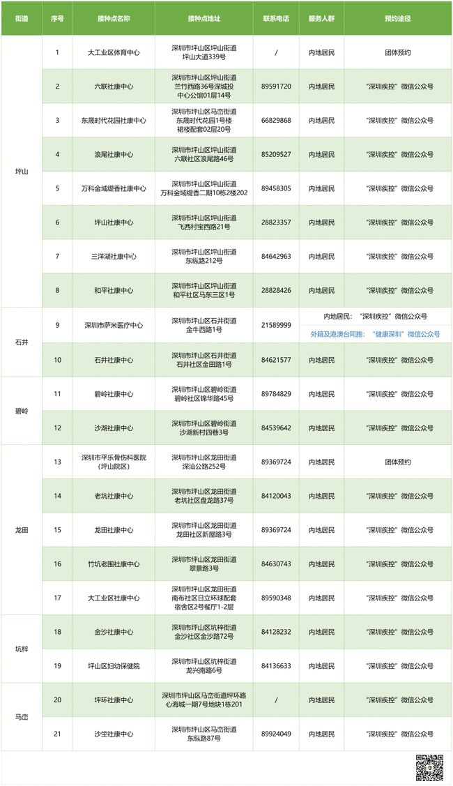 6月22日深圳新冠疫苗預(yù)約接種消息一覽表