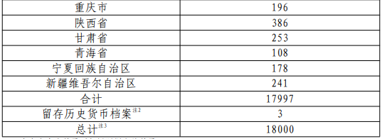 2021年建黨100周年雙色銅合金紀(jì)念幣分配數(shù)量一覽表