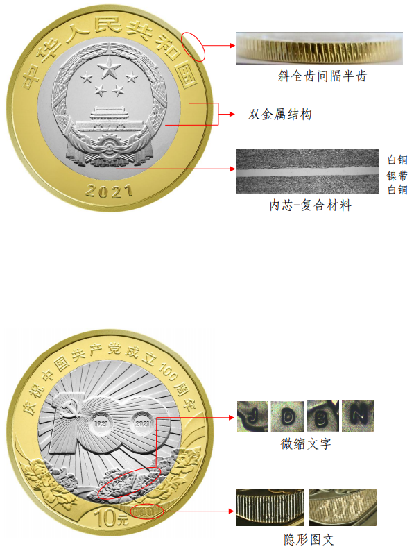 2021年建黨100周年雙色銅合金紀(jì)念幣防偽特征