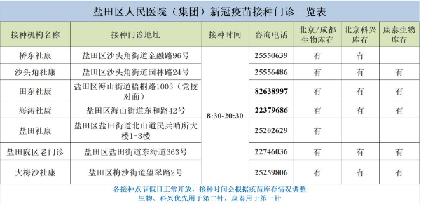 6月29日深圳新冠疫苗接種信息一覽