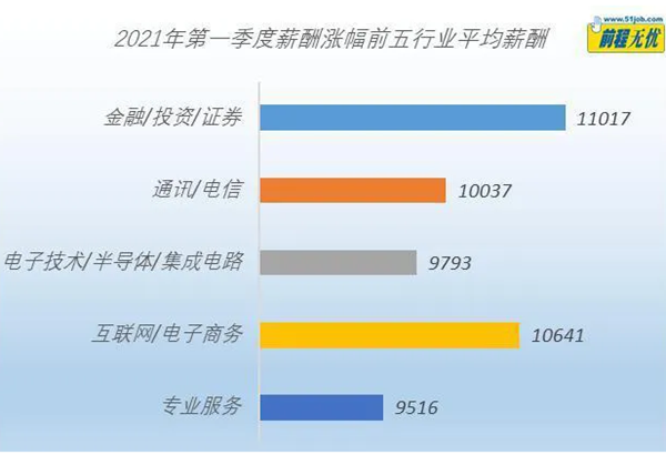 深圳2020年最新平均年工資出爐 年平均工資破13萬