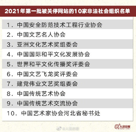 謹(jǐn)防受騙!民政部關(guān)停11家非法社會組織網(wǎng)站