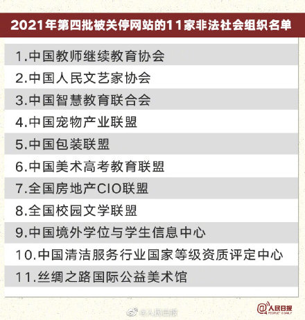 謹(jǐn)防受騙!民政部關(guān)停11家非法社會組織網(wǎng)站