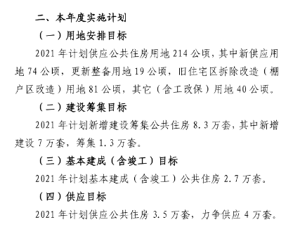 2021年深圳住房計劃公布 計劃建設籌集租賃住房10萬套